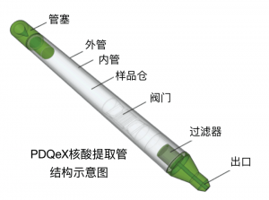 PDQeX核酸提取管